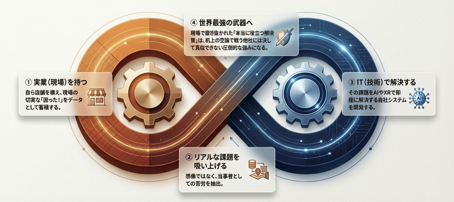 ITCソリューション